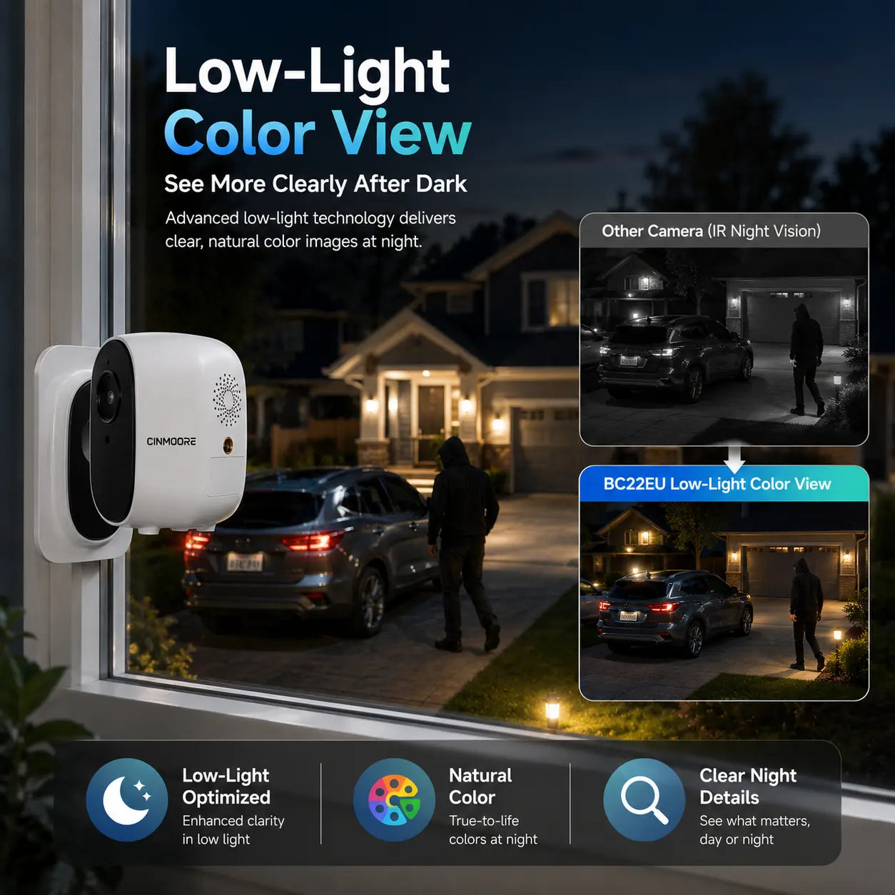 CINMOORE 2.5K Wireless Weatherproof Security Camera - AI Motion Detection, Color Night Vision & Rechargeable Battery for Ultimate Home Surveillance
