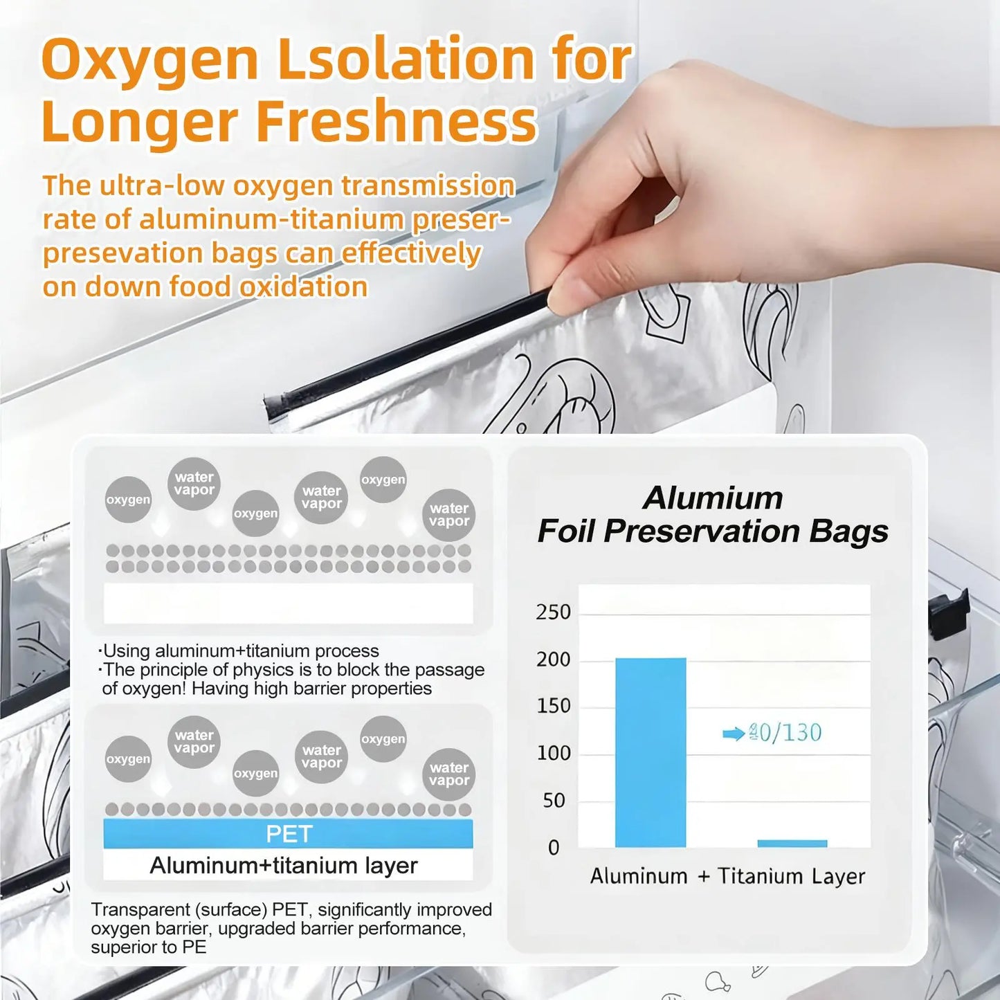Eco-Friendly Reusable Aluminum Foil Freezer Bags - Leakproof, BPA-Free Ziplock Storage with Write-On Labels & Trendy Anatomy Doll for Effortless Meal Prep and Organization