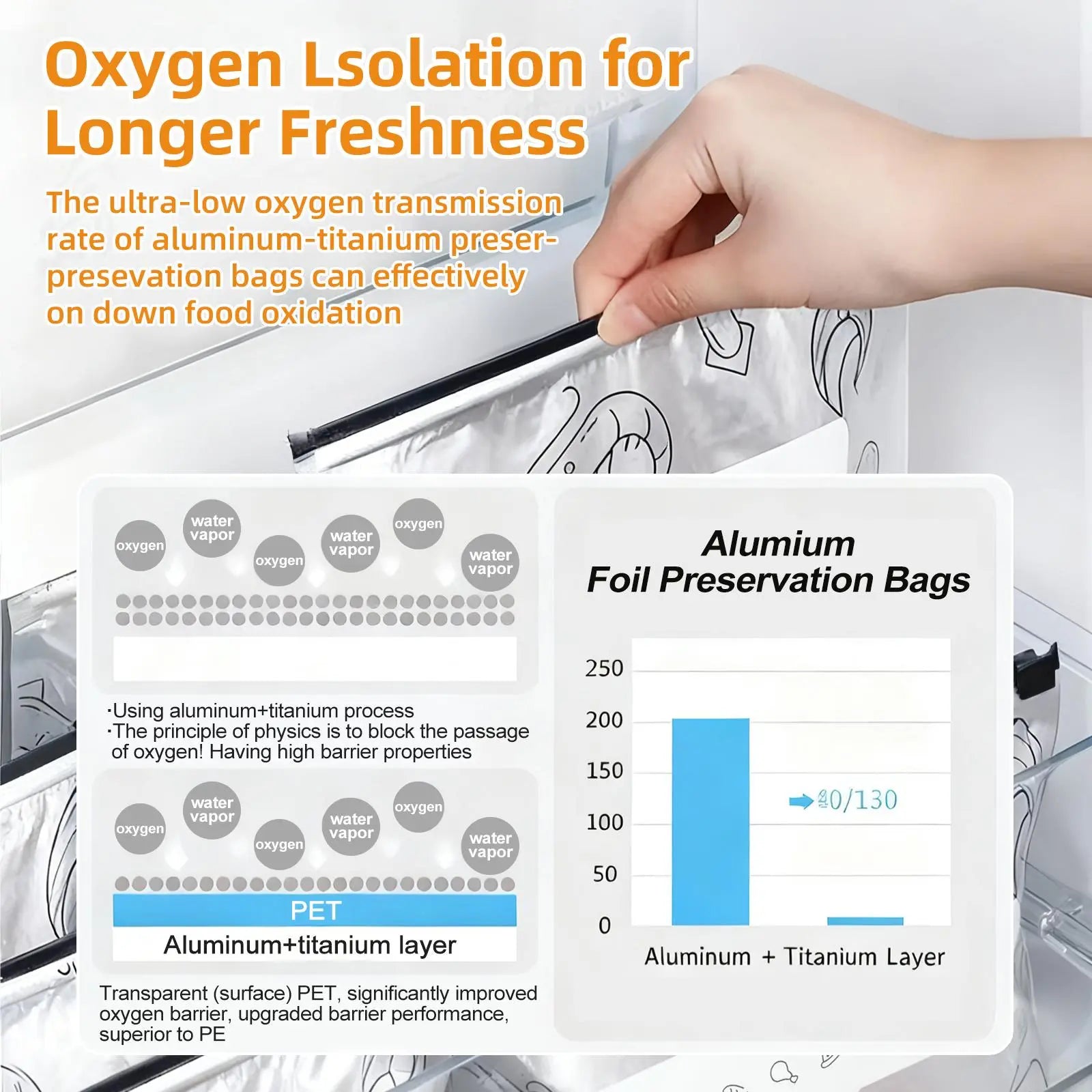 Eco-Friendly Reusable Aluminum Foil Freezer Bags - Leakproof, BPA-Free Ziplock Storage with Write-On Labels & Trendy Anatomy Doll for Effortless Meal Prep and Organization